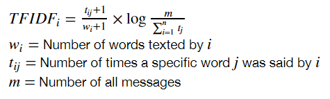 TF-IDF slightly adjusted to work with text messages